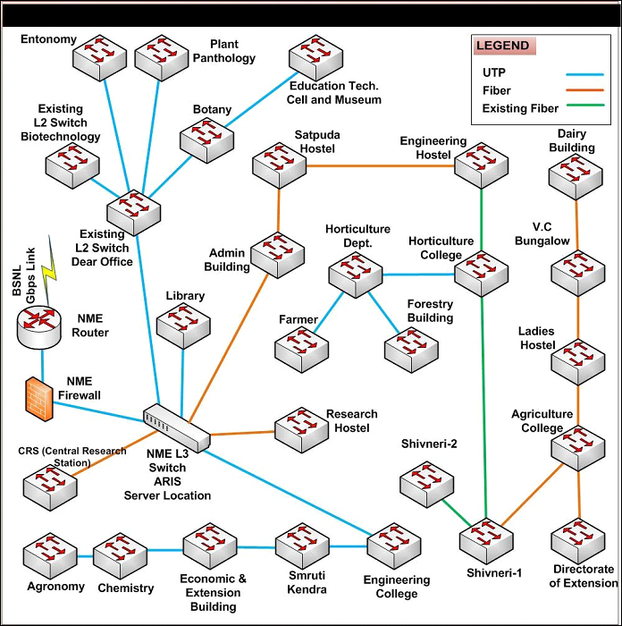 LAN Image