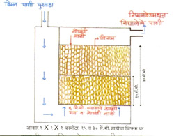 SoilScience12