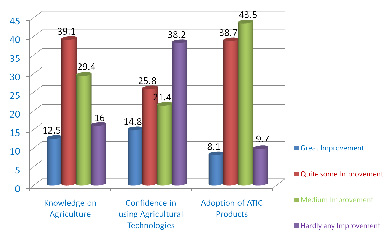 aticchart copy