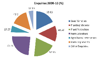 aticchart2 copy